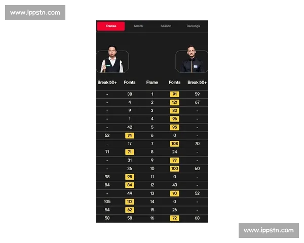 实时体育比分全程直播 快速更新精彩赛事信息 让您第一时间掌握赛场动态